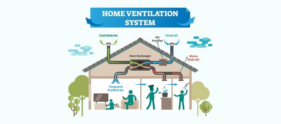 Grafik zur Lüftungstechnik