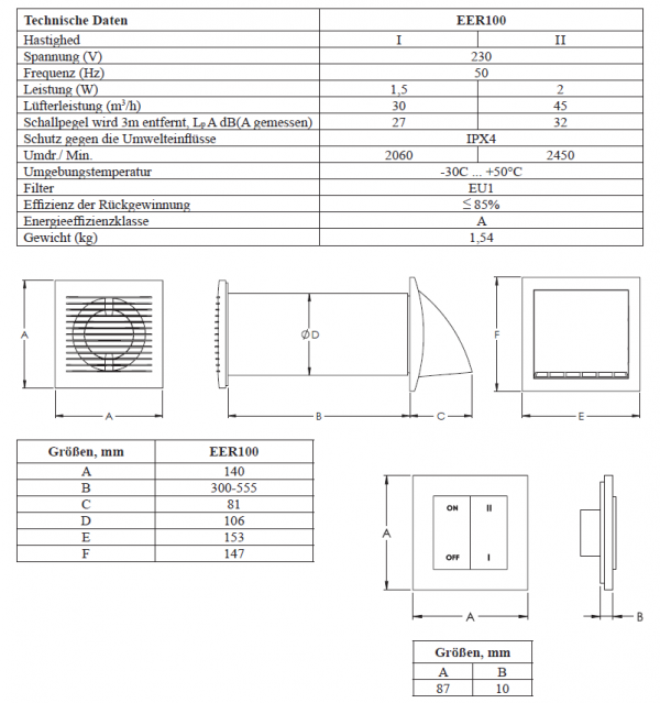 Effiziente, zuverlässige und energiesparende Lüftungsanlagen