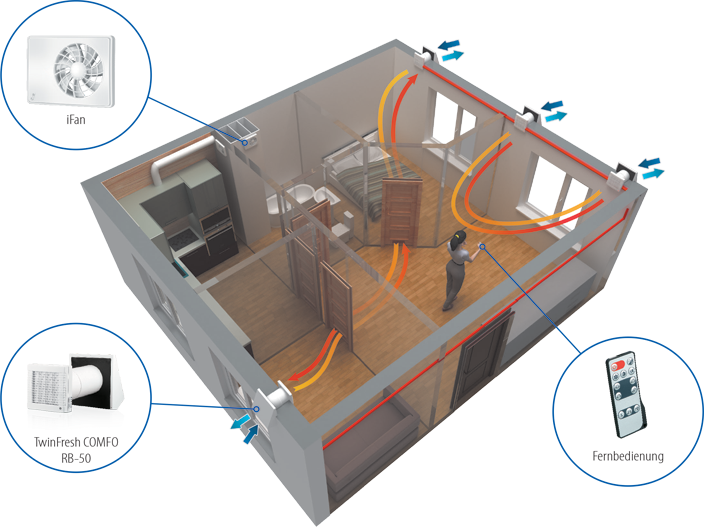 Einzelraumlüftungsanlagen mit Wärmerückgewinnung